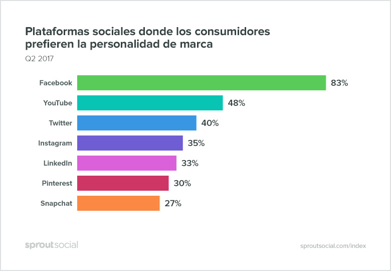 redes-sociales-para-mostrar-personalidad