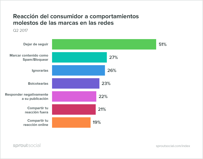 marcas y redes sociales