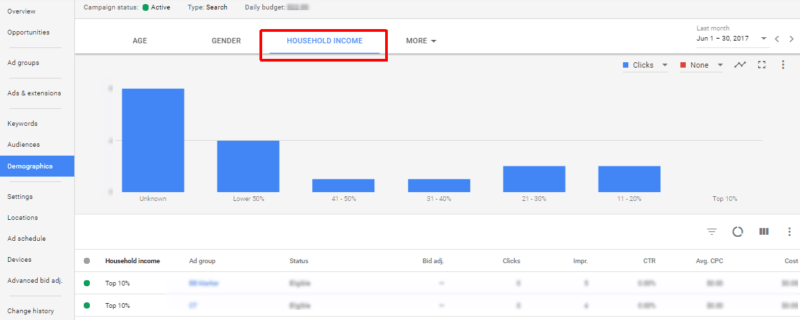 adwords