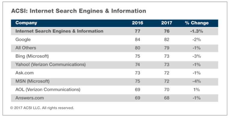 Imagen: Search Engine Land
