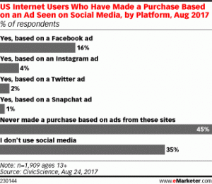 Imagen: eMarketer