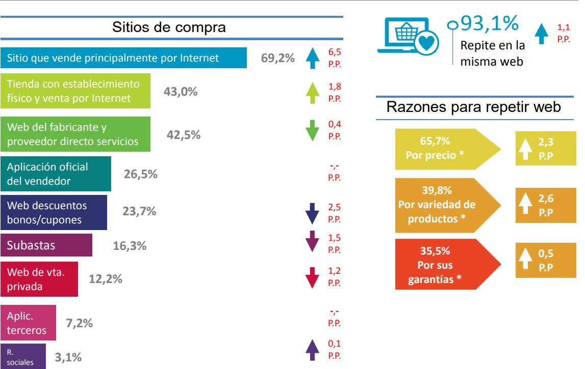 Imagen: ONTSI