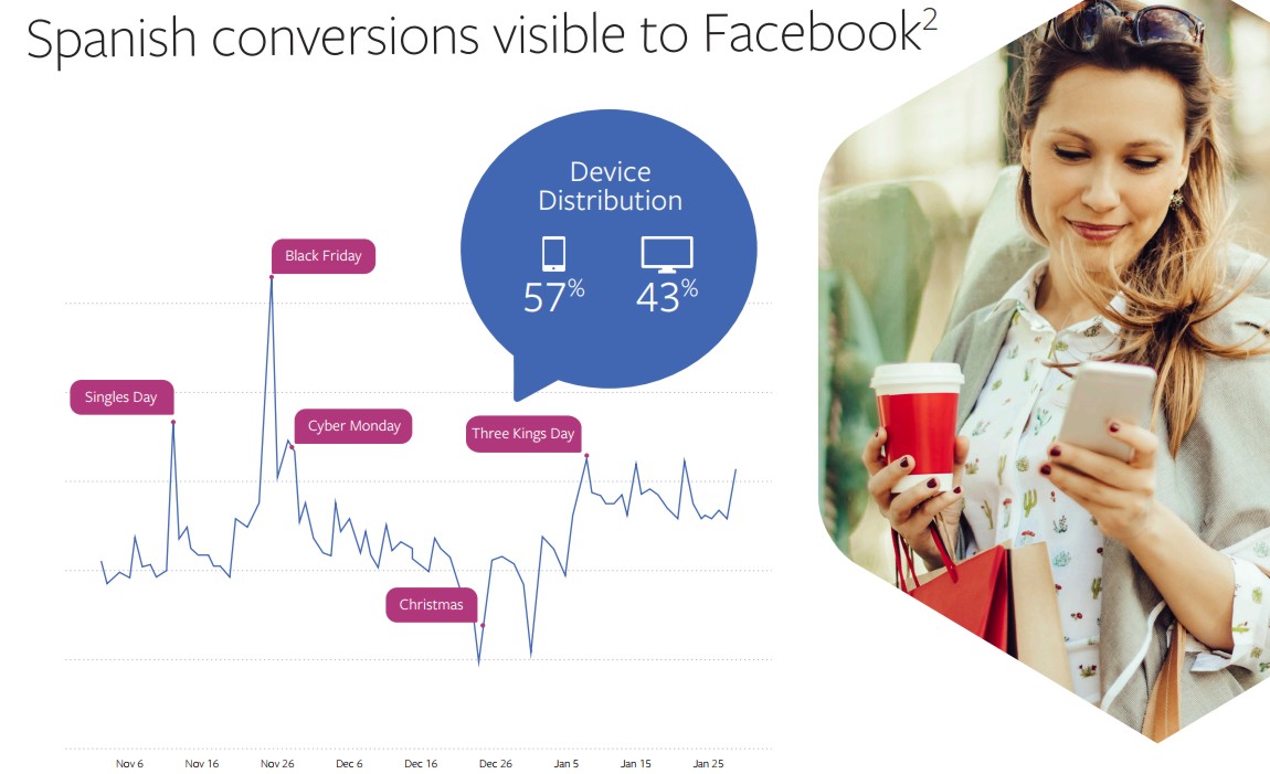 Imagen: Facebook IQ