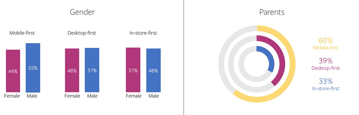 Imagen: Facebook IQ
