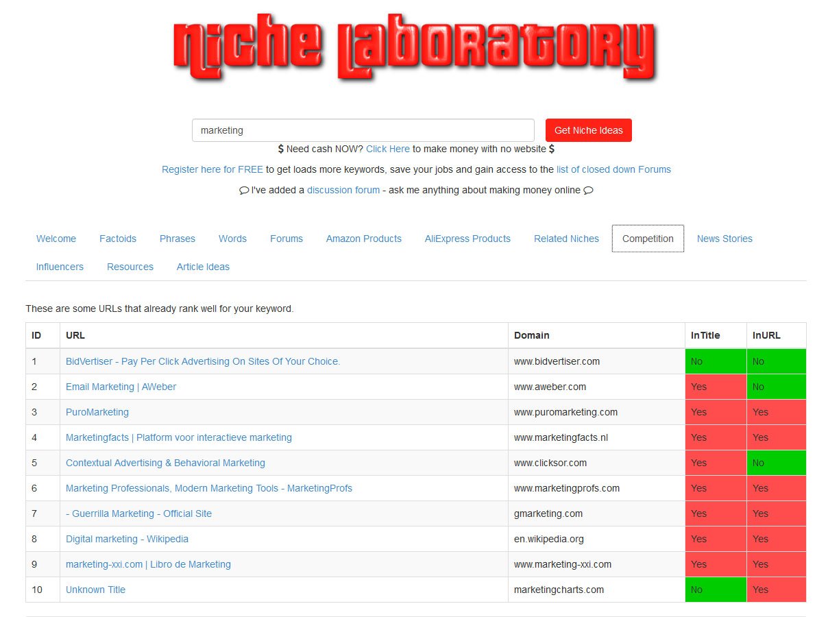http://www.nichelaboratory.com/