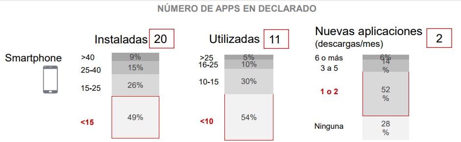 Imagen: IAB Spain