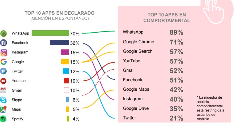 Imagen: IAB Spain