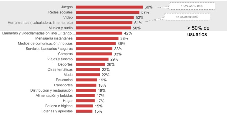 Imagen: IAB Spain