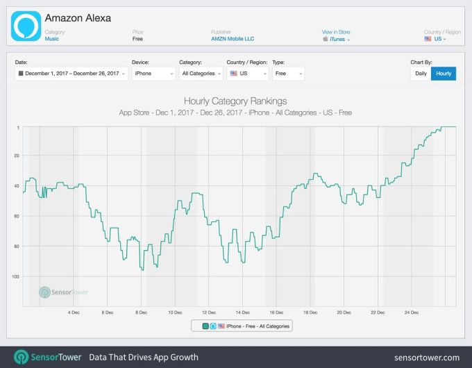 Imagen: TechCrunch