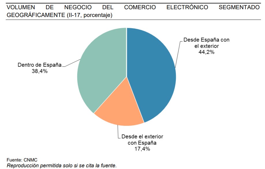 Imagen: CNMC