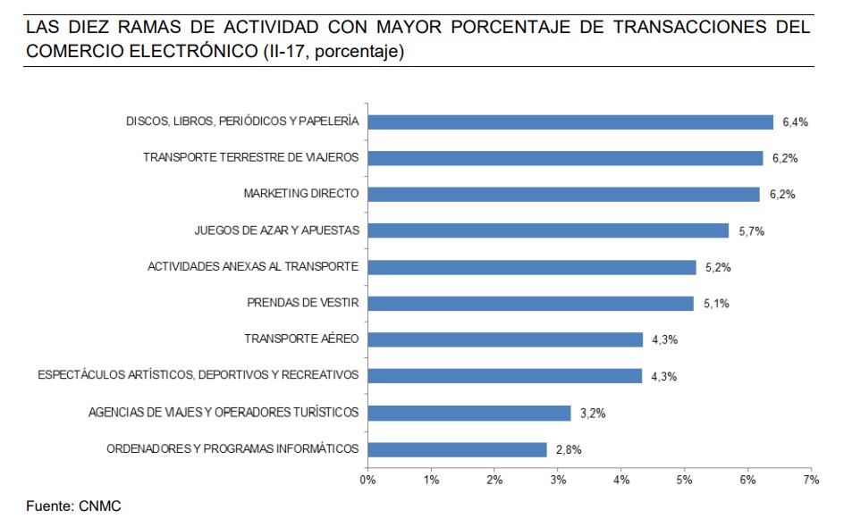Imagen: CNMC