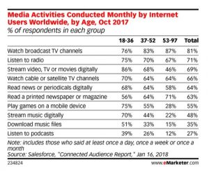 Imagen: eMarketer