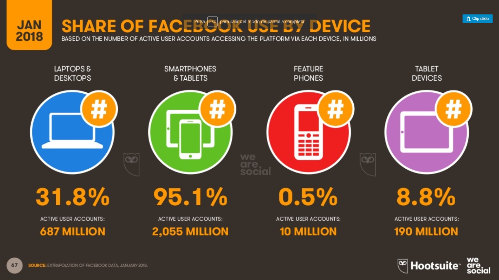 usuarios de Facebook dispositivos
