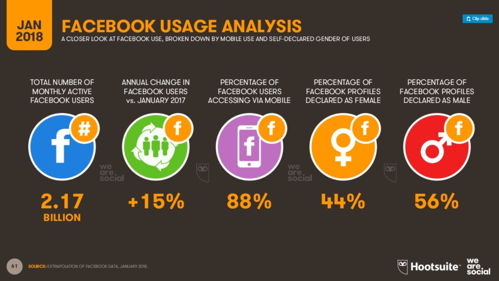 usuarios de facebook 1 general