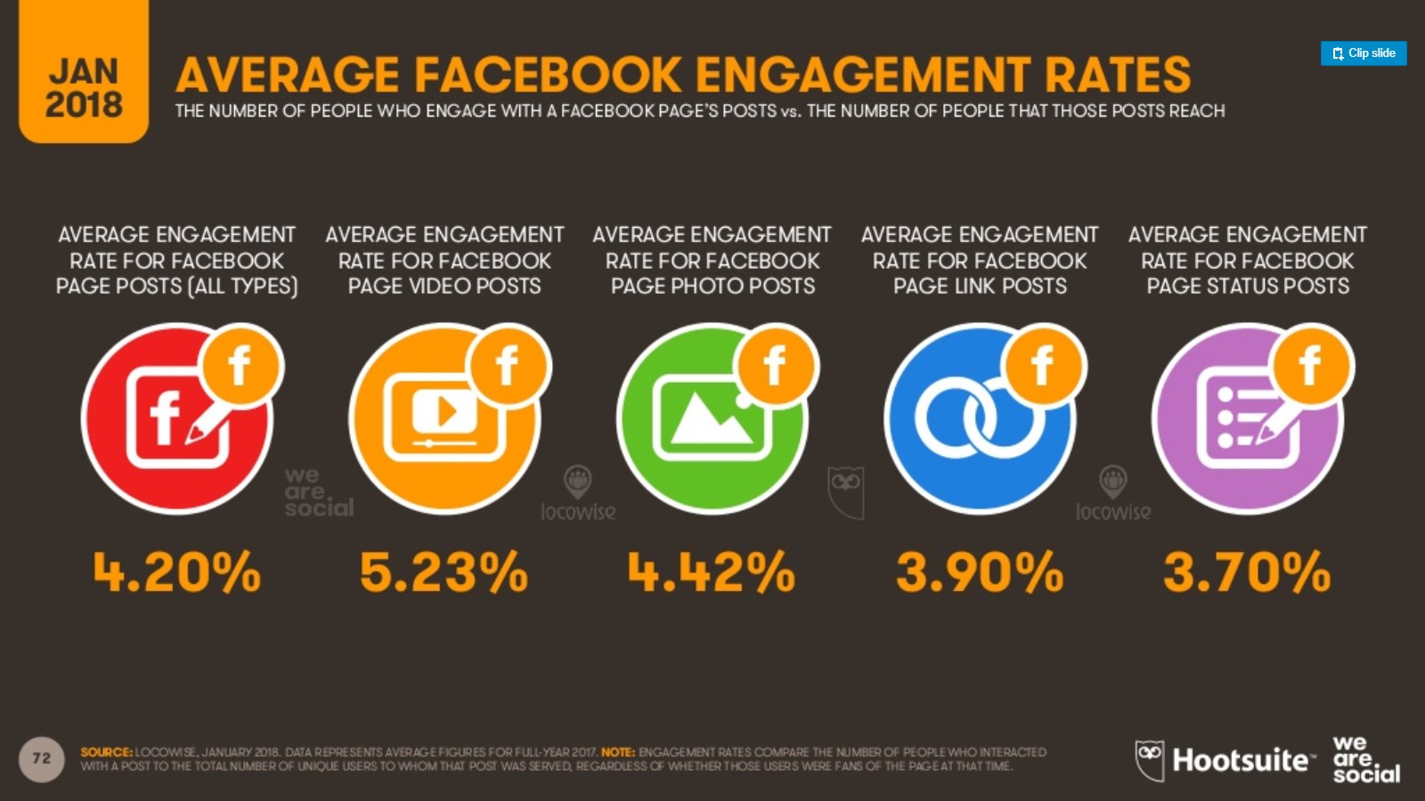Usuarios de Facebook engagement
