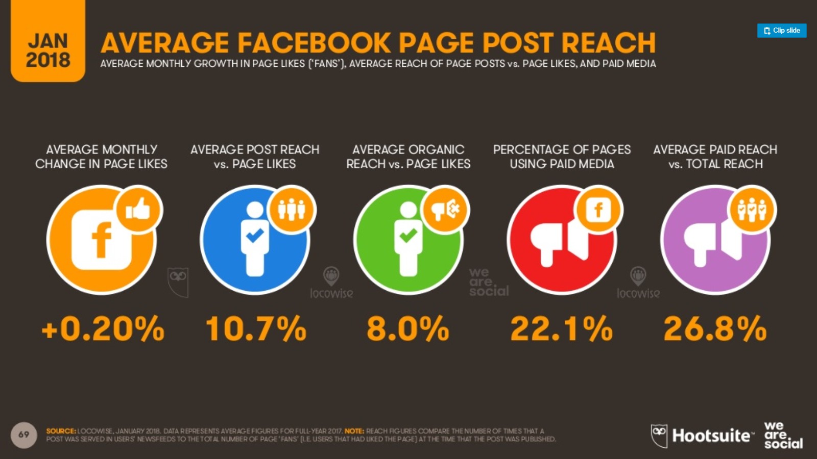Usuarios de Facebook alcance