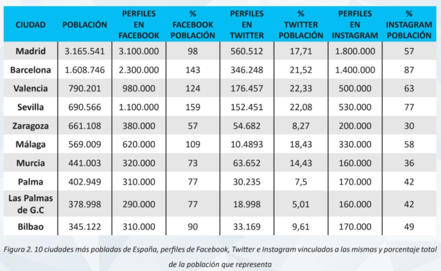 Imagen: The Social Media Family