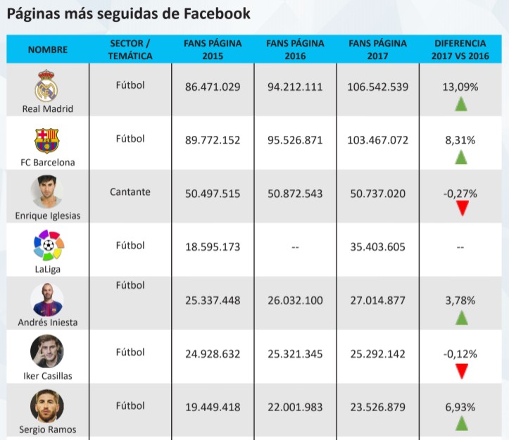 Imagen: The Social Media Family