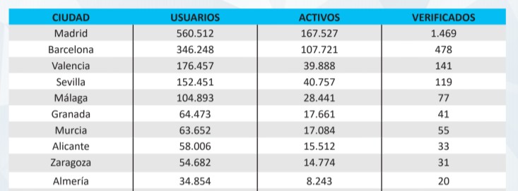 Imagen: The Social Media Family