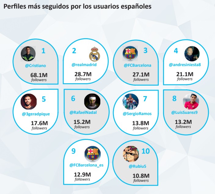 Imagen: The Social Media Family