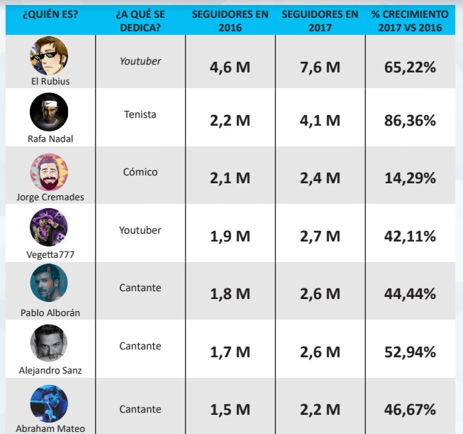 Imagen: The Social Media Family