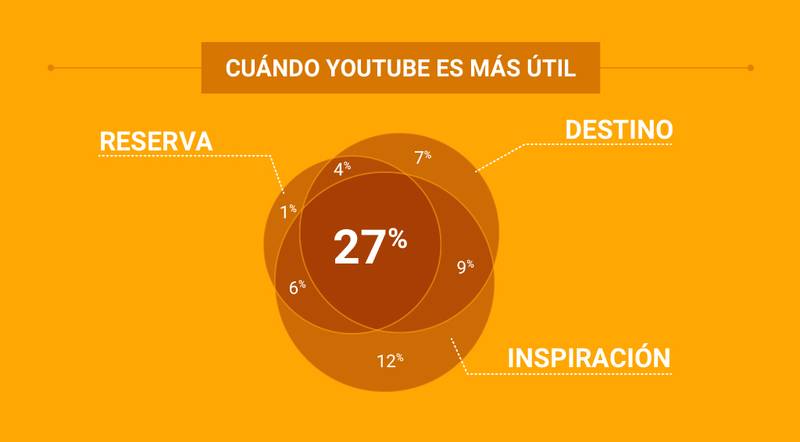Imagen: Google