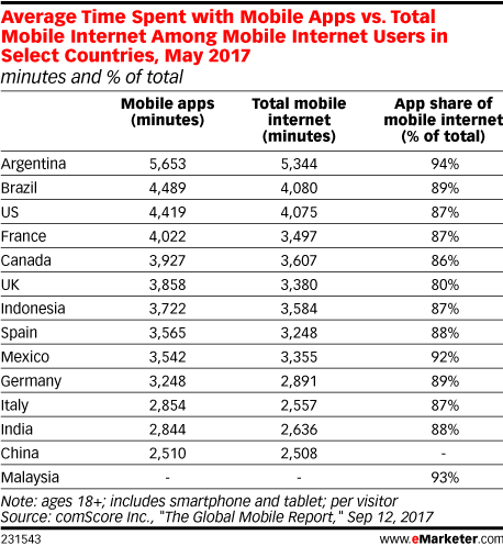 Imagen: eMarketer