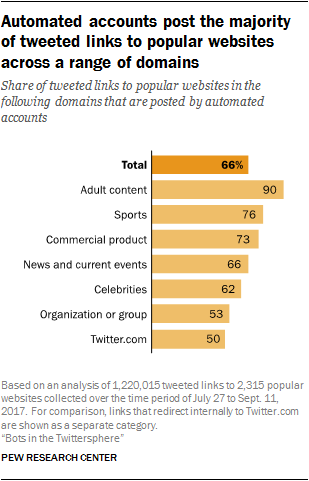 Imagen: Pew Research Center