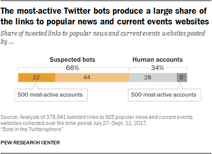 Imagen: Pew Research Center