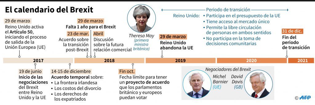 Brexit Calendario