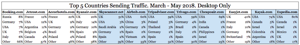 sector viajes online