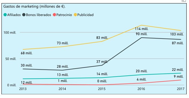 juego online marketing