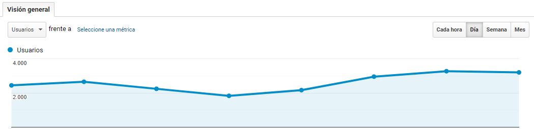 analytics analizar pagina web