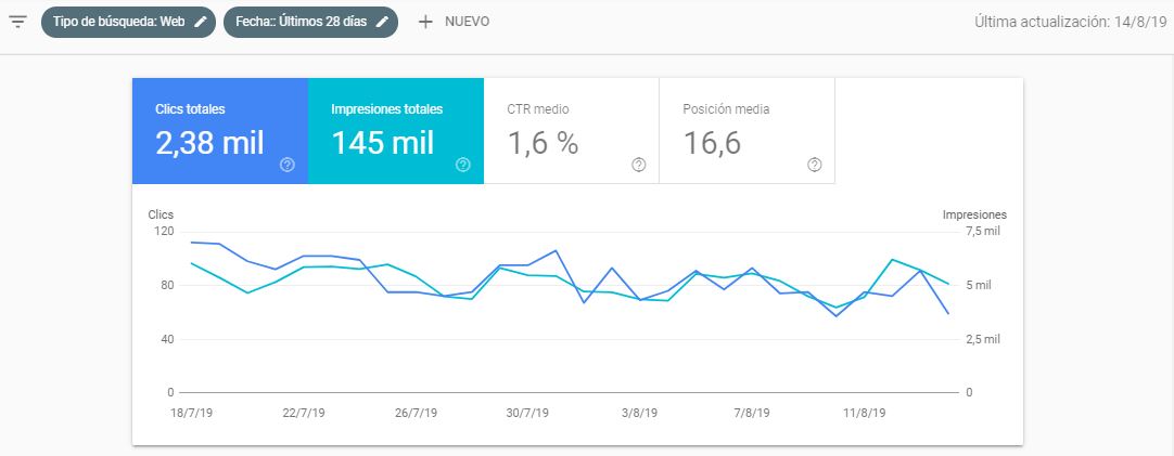 search console analizar una web