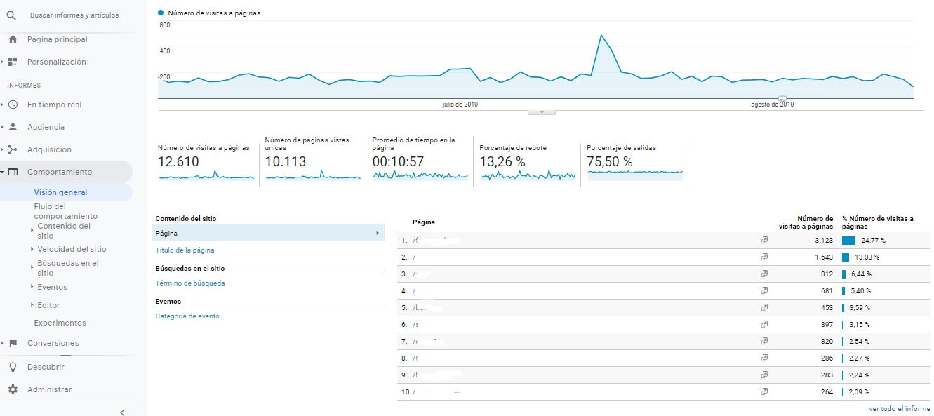 analytics analizar pagina web y trafico