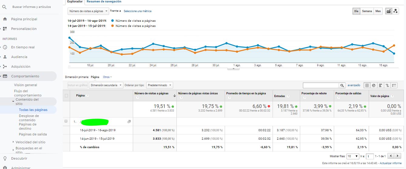 analizar seo web
