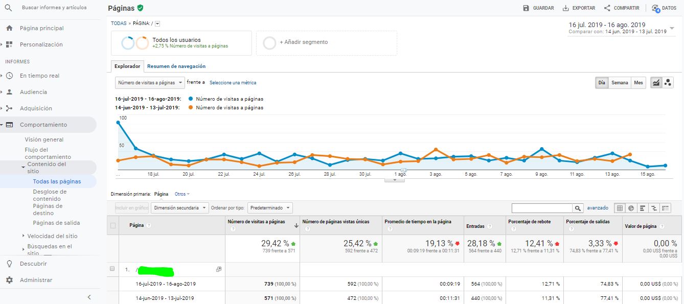 incrementar visitas web