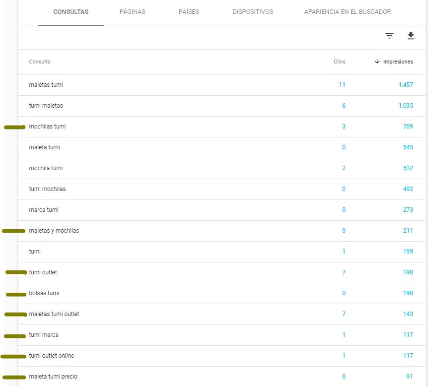 palabras clave sacadas de search console