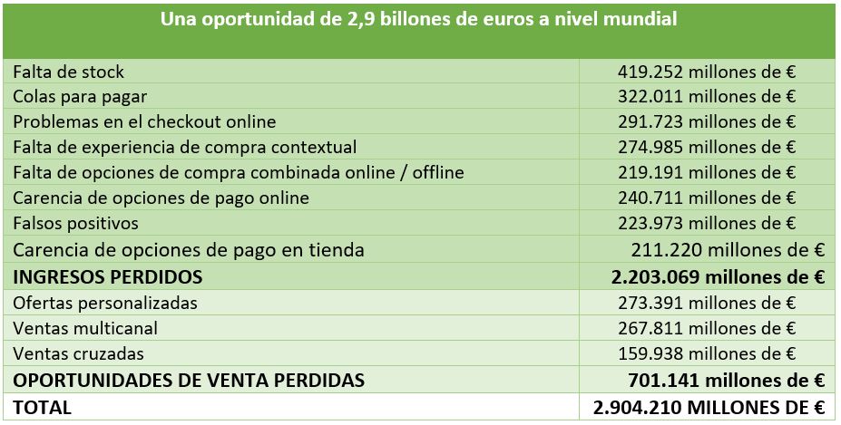 adyen