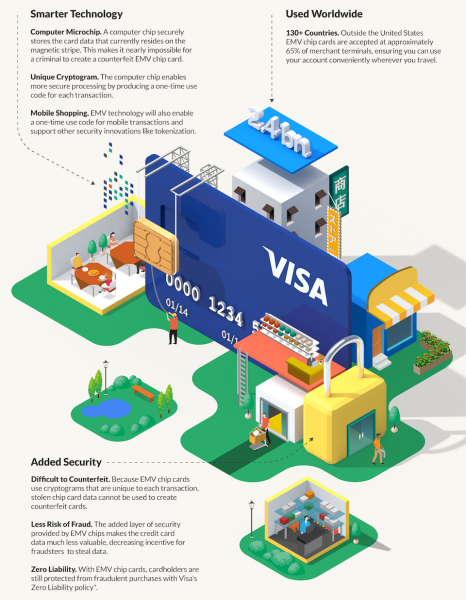 Tendencias en diseño en 2020: composiciones isométricas