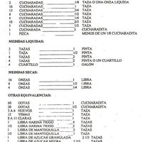 Medidas Secas Y Liquidas Medidas y equivalentes