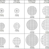 Round Cake Cutting And Serving Guide Per several requests to post this here, here it is. This is the guide that I created to determine how many servings per each round cake and...