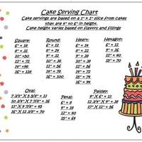 Serving Chart This is a copy of my serving size and quantity chart.Feel Free to use it :) I added a second copy that includes the servings for the...
