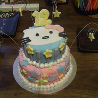 Hello Kitty Surprise Cake This was my 2nd attempt at using fonadant. This cake was for my neice's 12th birthday (my first cake sale! :P) She likes Hello Kitty,...