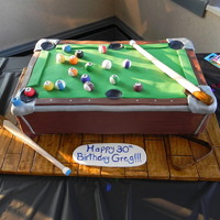 Pool Table Pool table I made for a 30th birthday. All made out of fondant and modeling chocolate.