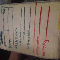 Inventory Cake I made this cake in celebration for my moms work! Its covered in white chocolate buttercream! yummy!