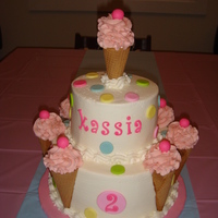 Kassia's 2Nd Birthday Cake Ice cream cone cake