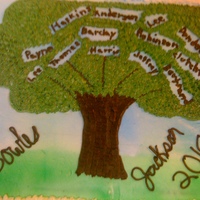 Family Reunion I made this cake for my family reunion.. I'm still working on getting better with my writing. The slant is a little off