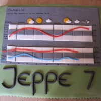 Weather Cake 