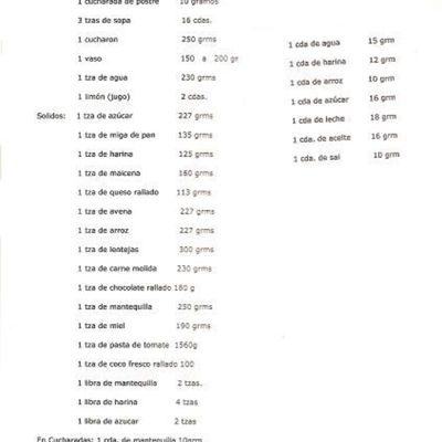 Tabla De Equivalencias